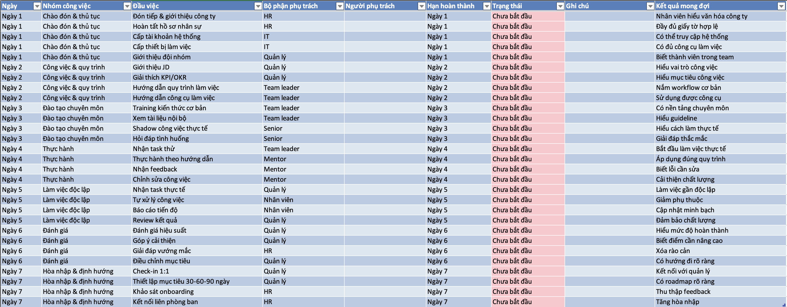Bảng checklist Excel dùng trong đào tạo văn phòng
